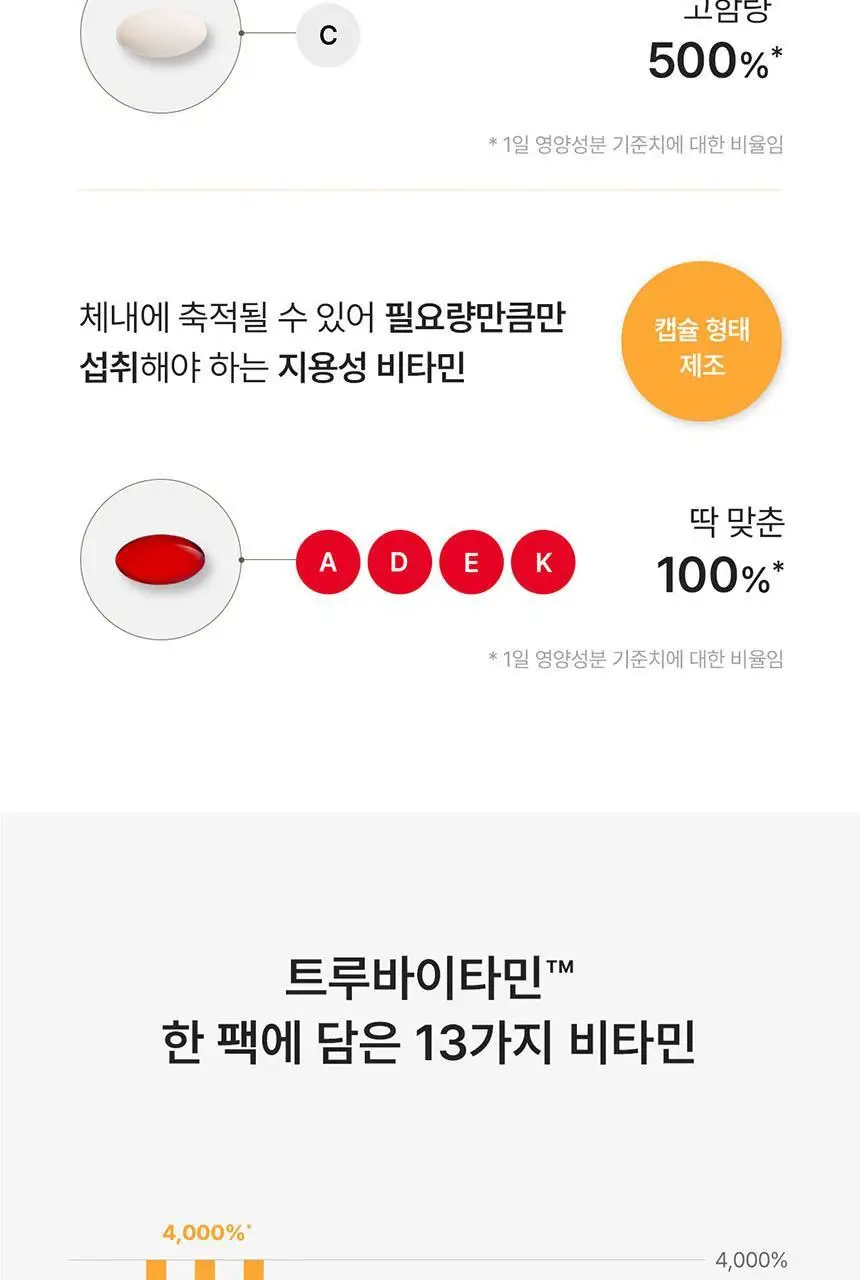 [선물세트] 덴프스 트루바이타민 4박스 +증정: 트루바이타민I 7포 상세페이지 13